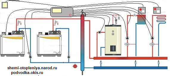 Установка и подключение электрического котла отопления в частном доме, на даче